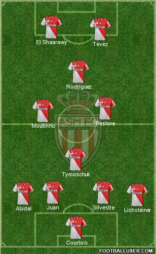 AS Monaco FC Formation 2013