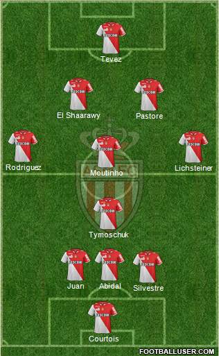 AS Monaco FC Formation 2013