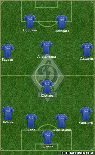 Dinamo Moscow Formation 2013