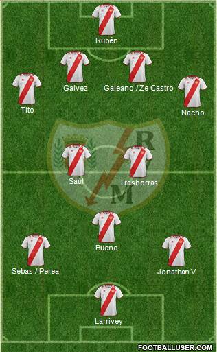 Rayo Vallecano de Madrid S.A.D. Formation 2013