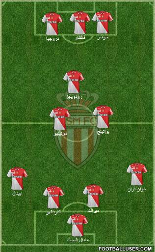 AS Monaco FC Formation 2013