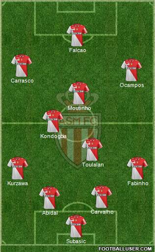 AS Monaco FC Formation 2013