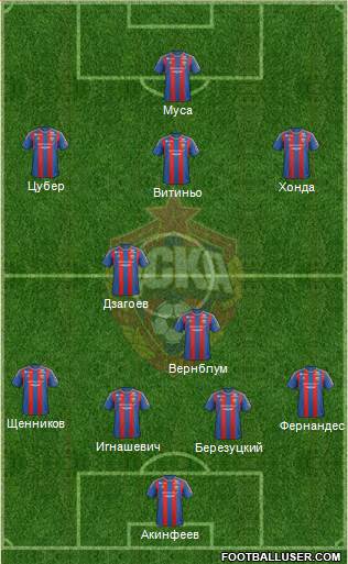 CSKA Moscow Formation 2013