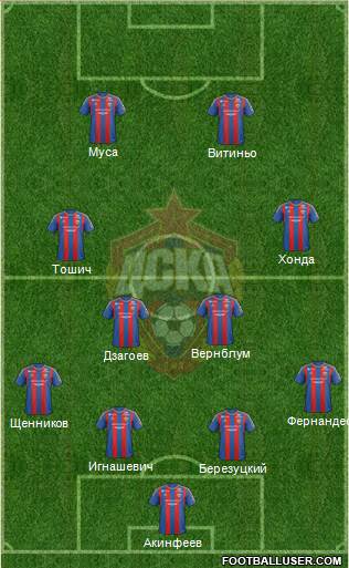 CSKA Moscow Formation 2013