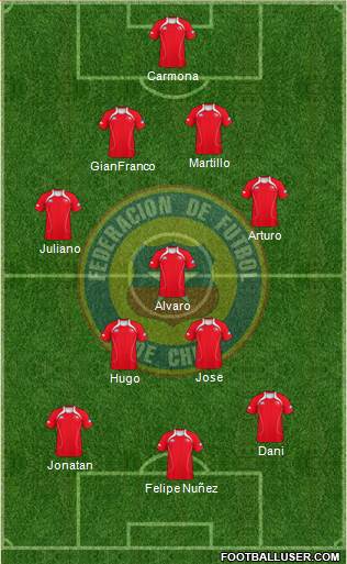 Chile Formation 2013