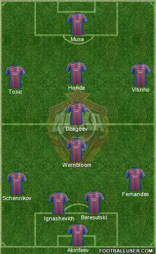 CSKA Moscow Formation 2013