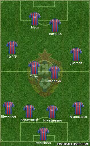 CSKA Moscow Formation 2013