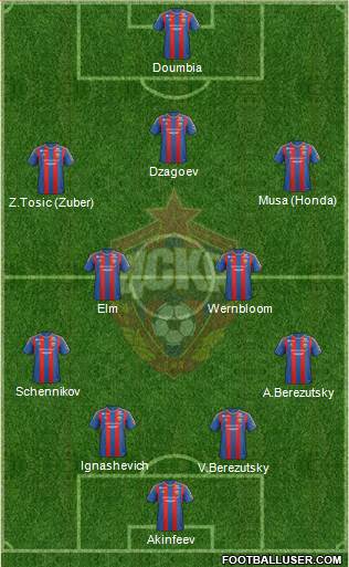 CSKA Moscow Formation 2013