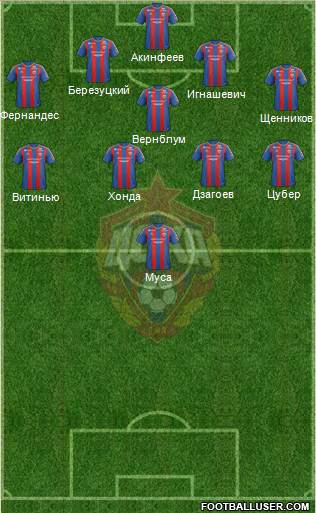 CSKA Moscow Formation 2013