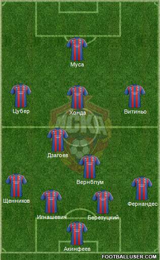 CSKA Moscow Formation 2013