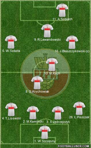 Poland Formation 2013