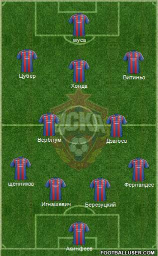 CSKA Moscow Formation 2013