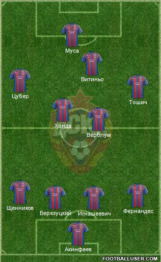 CSKA Moscow Formation 2013