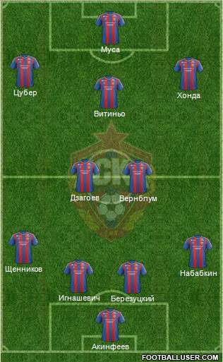 CSKA Moscow Formation 2013