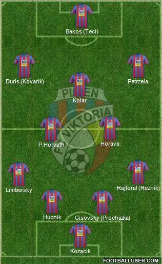 Viktoria Plzen Formation 2013