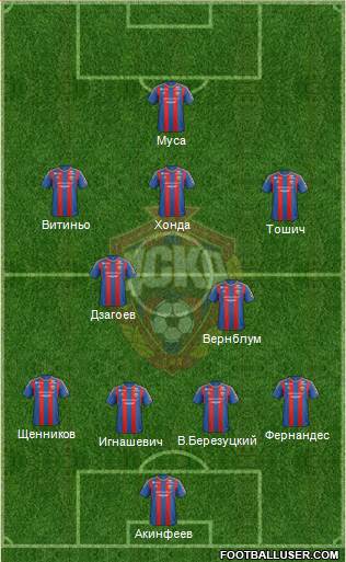 CSKA Moscow Formation 2013