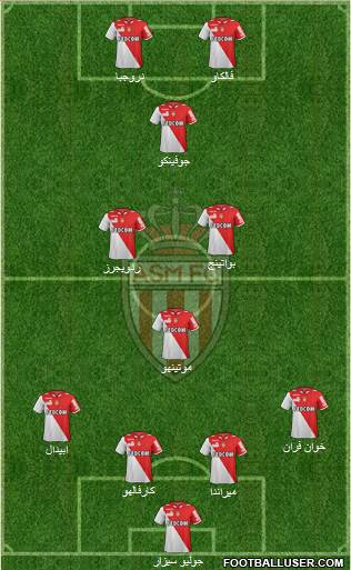 AS Monaco FC Formation 2013