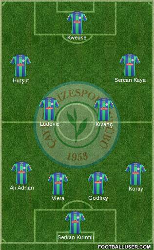 Çaykur Rizespor Formation 2013