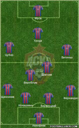 CSKA Moscow Formation 2013