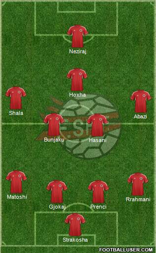 Albania Formation 2013