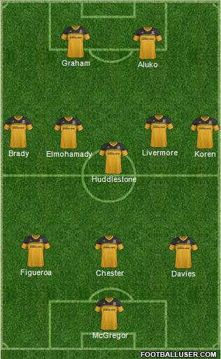 Hull City Formation 2013