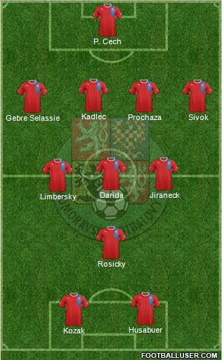 Czech Republic Formation 2013