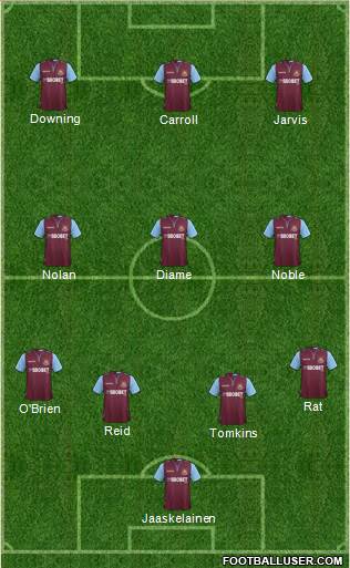 West Ham United Formation 2013