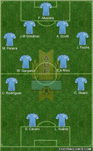 Uruguay Formation 2013