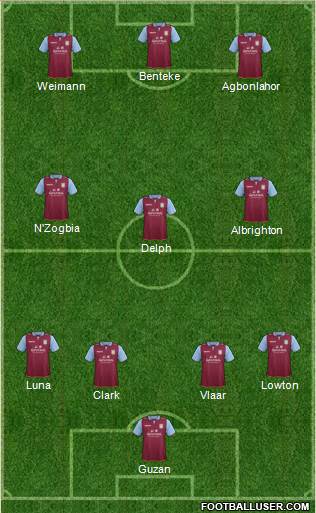 Aston Villa Formation 2013