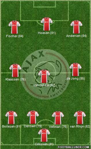 AFC Ajax Formation 2013