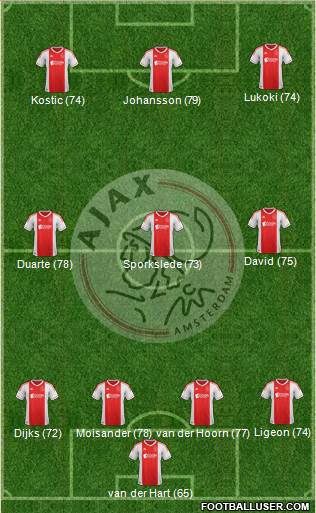 AFC Ajax Formation 2013