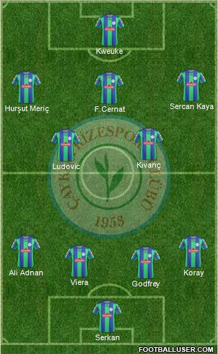 Çaykur Rizespor Formation 2013