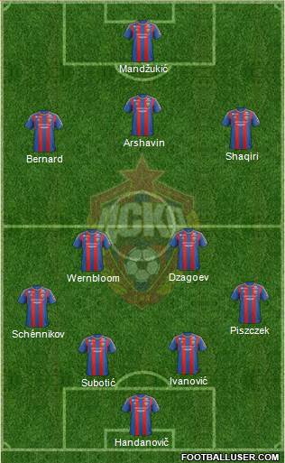 CSKA Moscow Formation 2013