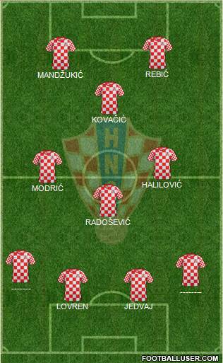 Croatia Formation 2013