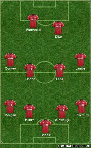 Toronto FC Formation 2013