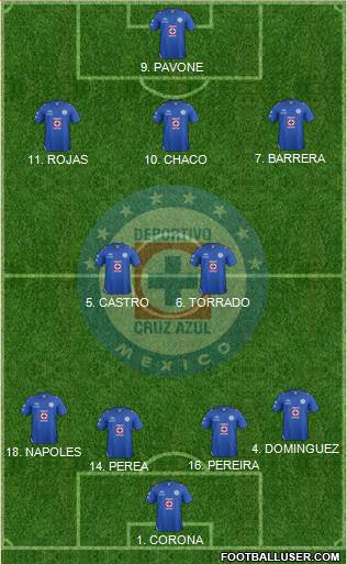 Club Deportivo Cruz Azul Formation 2013