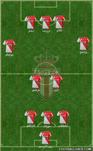 AS Monaco FC Formation 2013