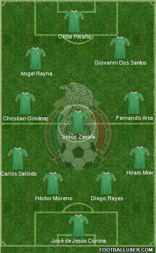 Mexico Formation 2013