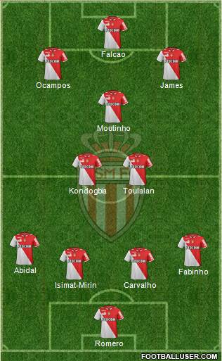 AS Monaco FC Formation 2013