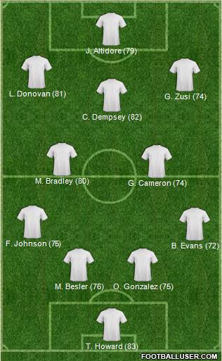 Los Angeles Galaxy Formation 2013