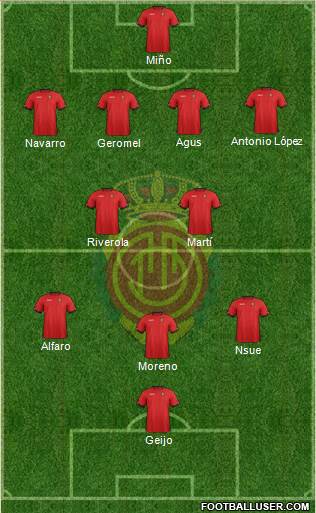 R.C.D. Mallorca S.A.D. Formation 2013