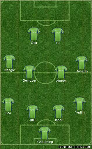 Seattle Sounders FC Formation 2013