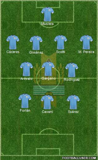 Uruguay Formation 2013