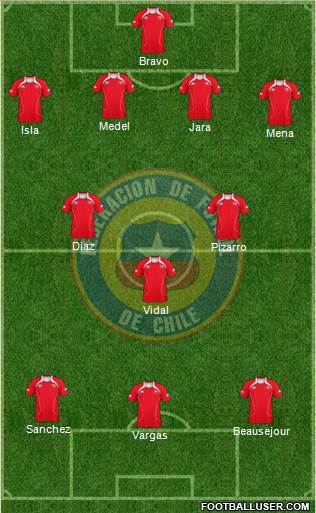 Chile Formation 2013