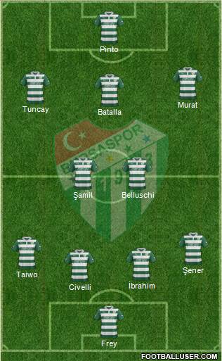 Bursaspor Formation 2013