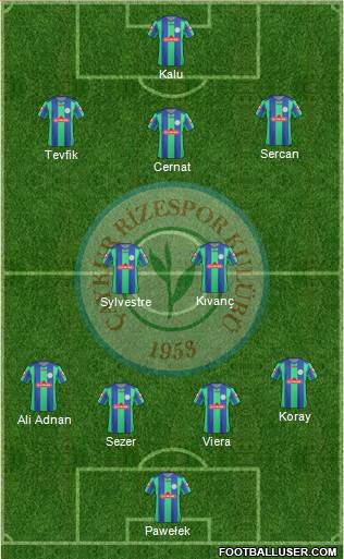 Çaykur Rizespor Formation 2013