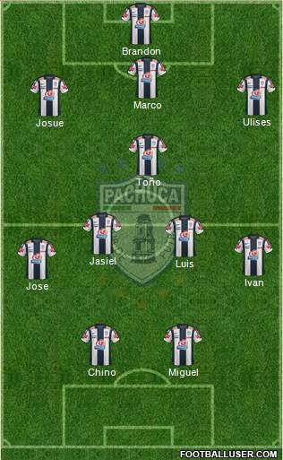 Club Deportivo Pachuca Formation 2013