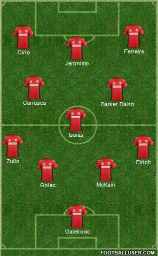 Adelaide United FC Formation 2013