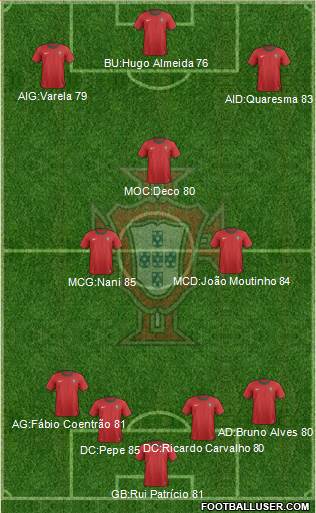 Portugal Formation 2013