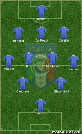 Italy Formation 2013